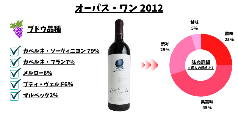 2026年最新版】オーパスワンの当たり年一覧！価格推移・飲み頃・はずれ