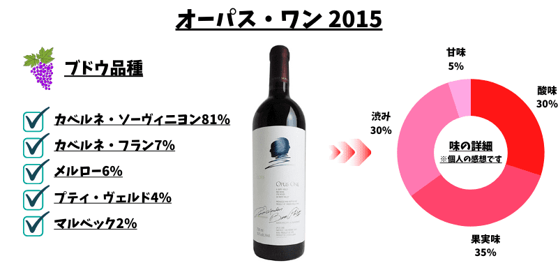 オーパス・ワン　2015