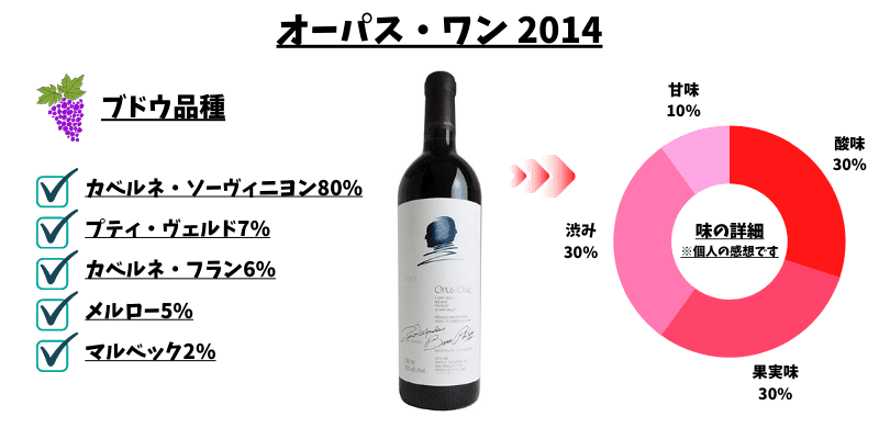 2026年最新版】オーパスワンの当たり年一覧！価格推移・飲み頃・はずれ