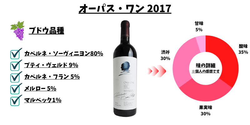 2026年最新版】オーパスワンの当たり年一覧！価格推移・飲み頃・はずれ