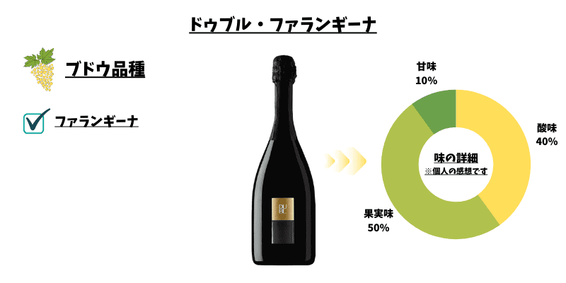 ドゥブル　ファランギーナ