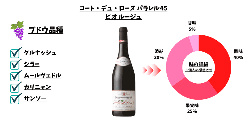 ジャブレ　ビオ