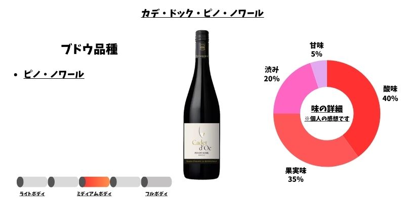 カデ・ドック・ピノ・ノワール