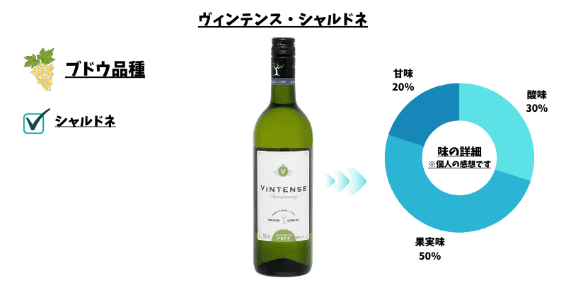 ヴィンテンス CH