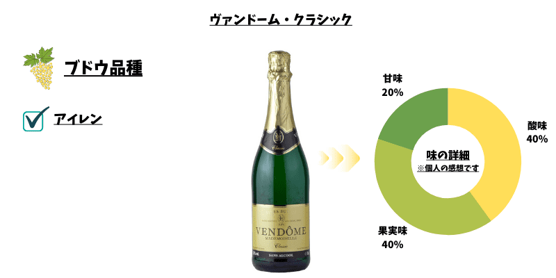 ヴァンドーム クラシック