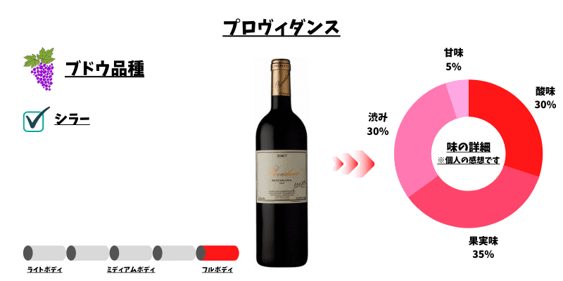 プロヴィダンス