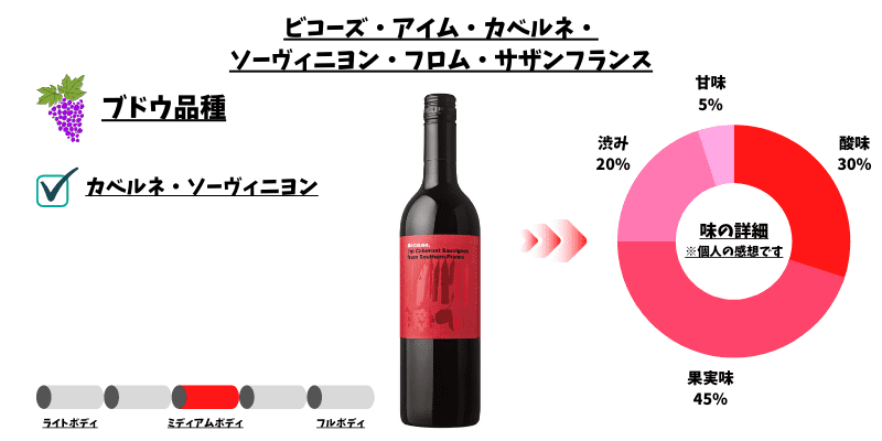 ビコーズ　ワイン