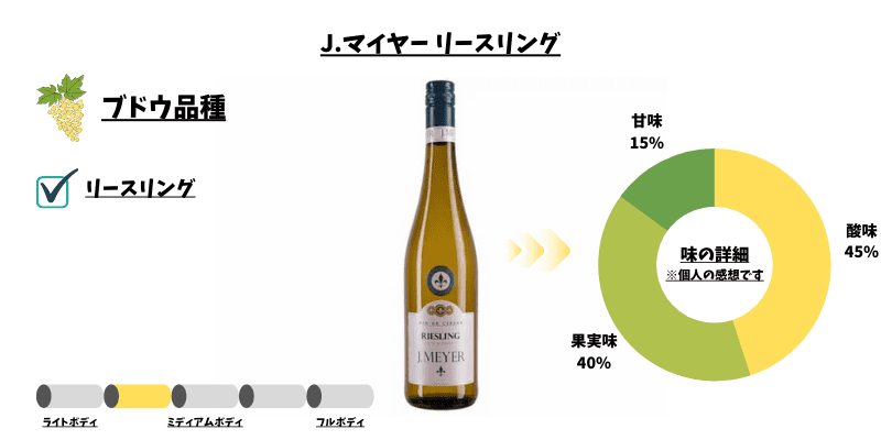 J リースリング