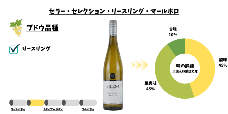 セラー・セレクション・リースリング・マールボロ