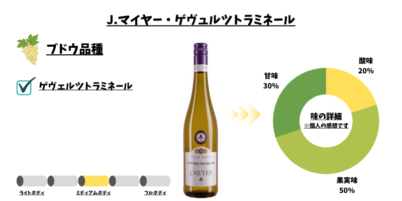 J.マイヤー・ゲヴェルツトラミネール