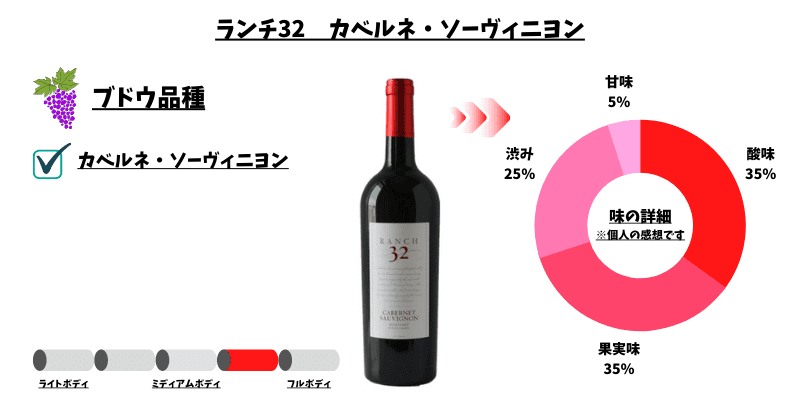 ランチ32　カベルネ・ソーヴィニヨン