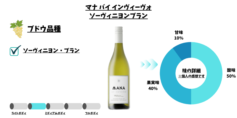 マナ ソーヴィニヨンブラン