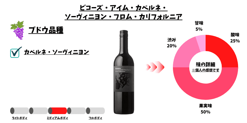 ビコーズ　ワイン