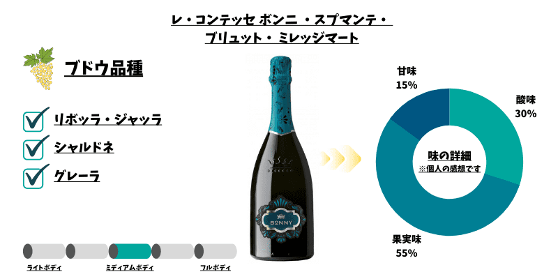 レ・コンテッセ ボンニ ・スプマンテ・ブリュット・ミレッジマート