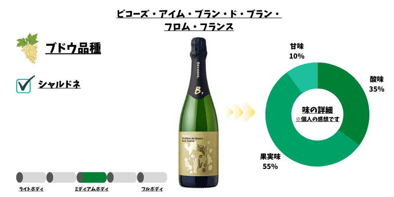 ビコーズ ブラン ワイン