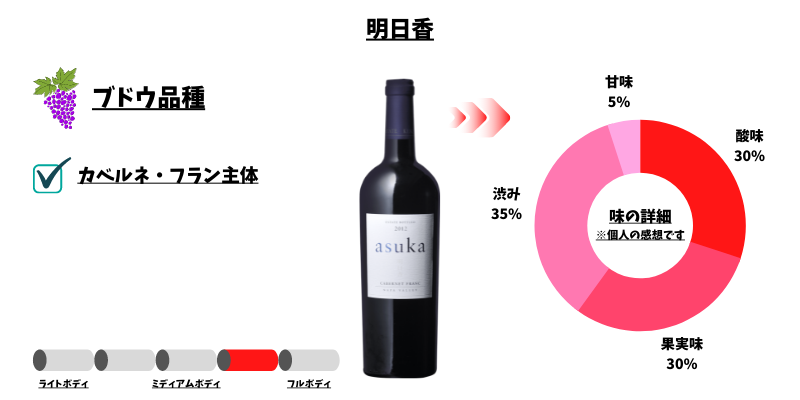 ケンゾーエステイト 赤