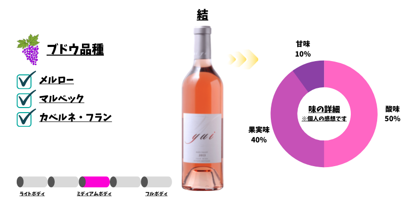 ケンゾーエステイト ロゼ