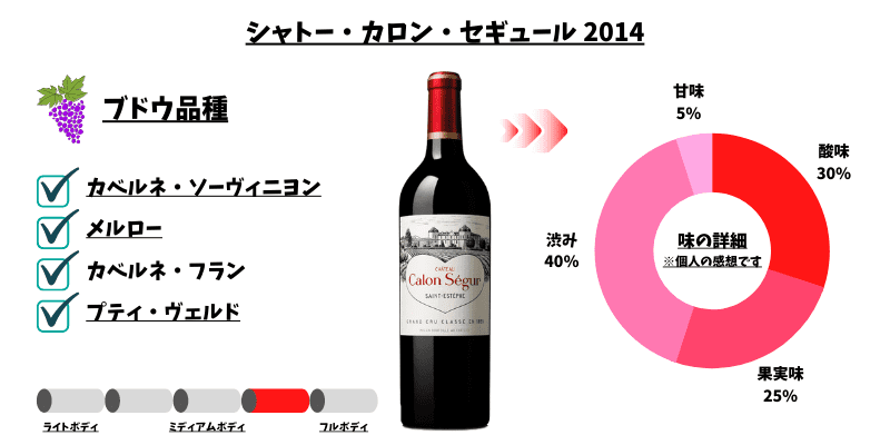 カロン・セギュール