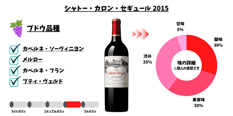 カロン・セギュール