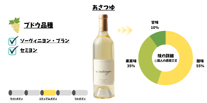 ケンゾーエステイト 白