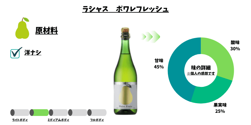 ラシャスポワレ