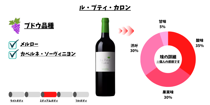 ル・プティ・カロン