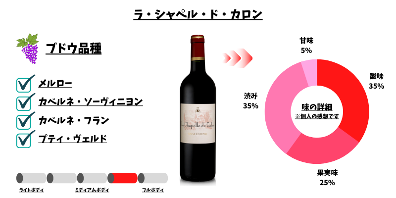 ラ・シャペル・ド・カロン