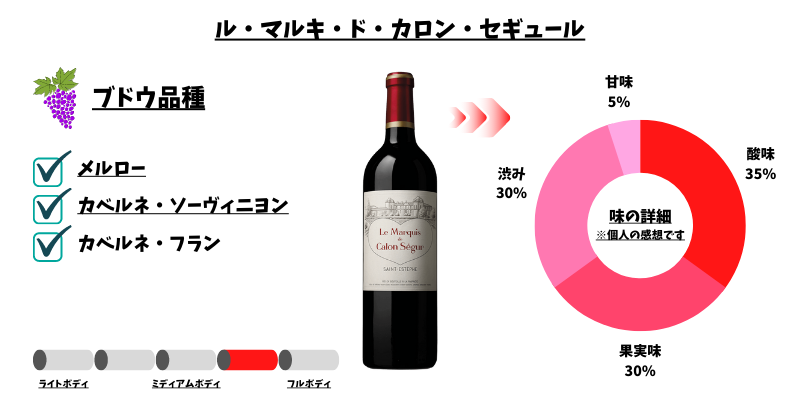 ソムリエが伝える！】シャトー・カロン・セギュールの1番最高の当たり