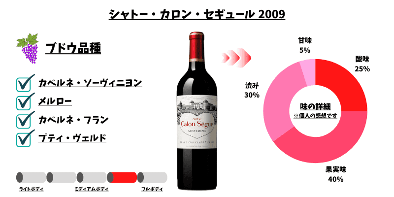 カロン・セギュール