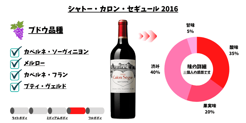 カロン・セギュール