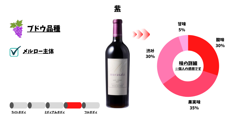 ケンゾーエステイト 赤