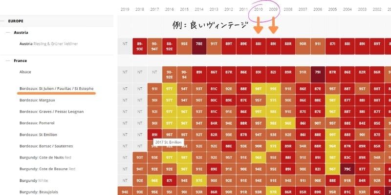 ヴィンテージチャート