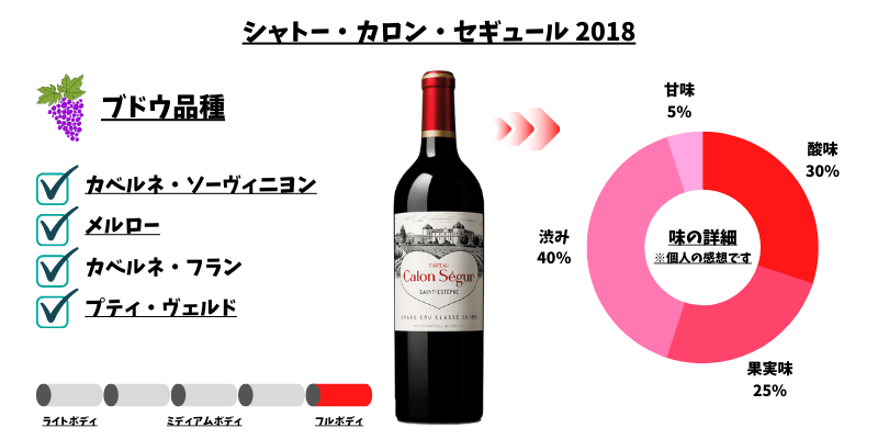 カロン・セギュール 2018