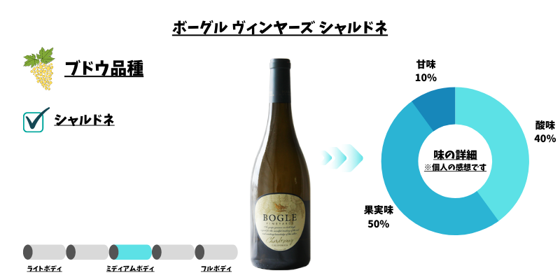 ボーグル シャルドネ