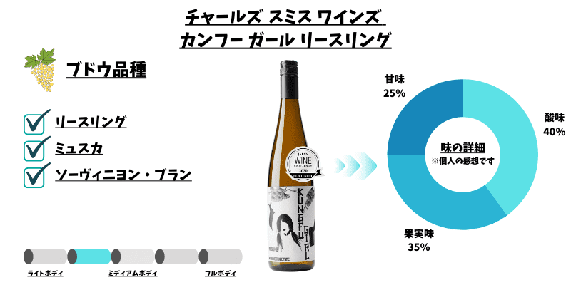 カンフー　ワイン