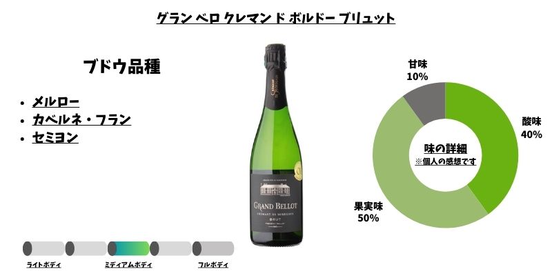 グラン ベロ クレマン ド ボルドー ブリュット