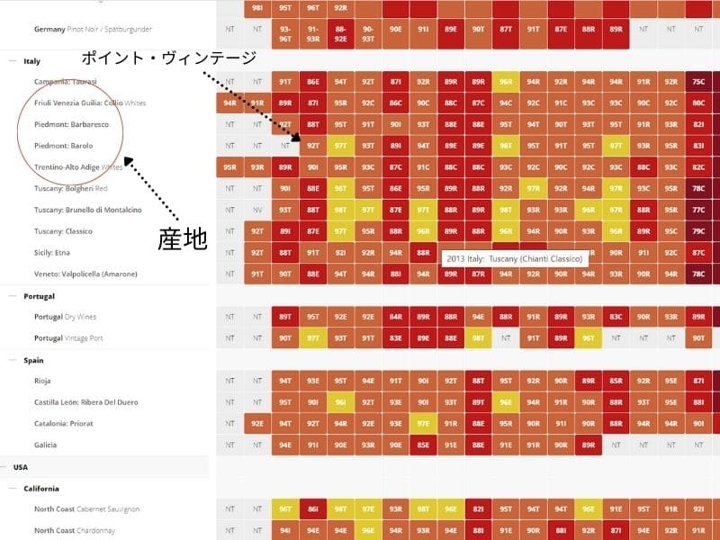 ヴィンテージチャート バローロ