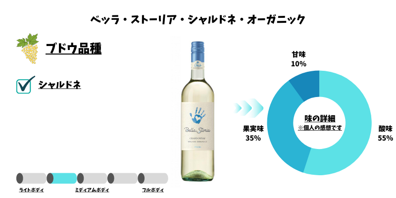 ベッラ シャルドネ