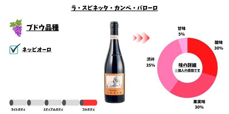 ラ・スピネッタ・カンペ・バローロ