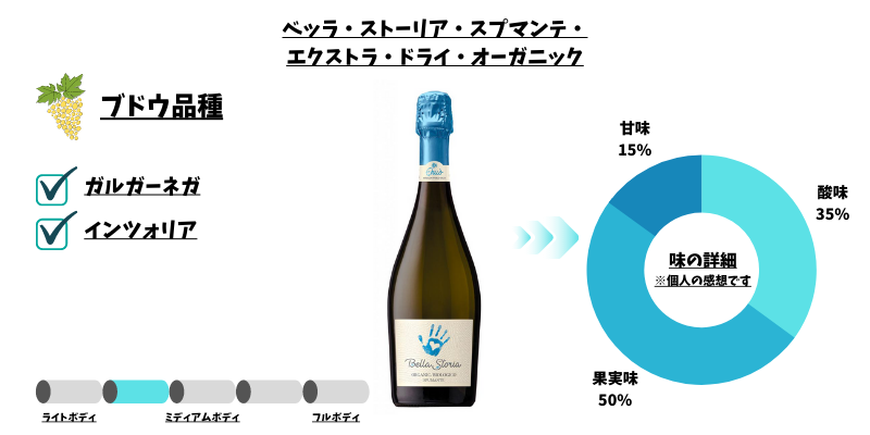 ベッラストーリア　スパークリングワイン