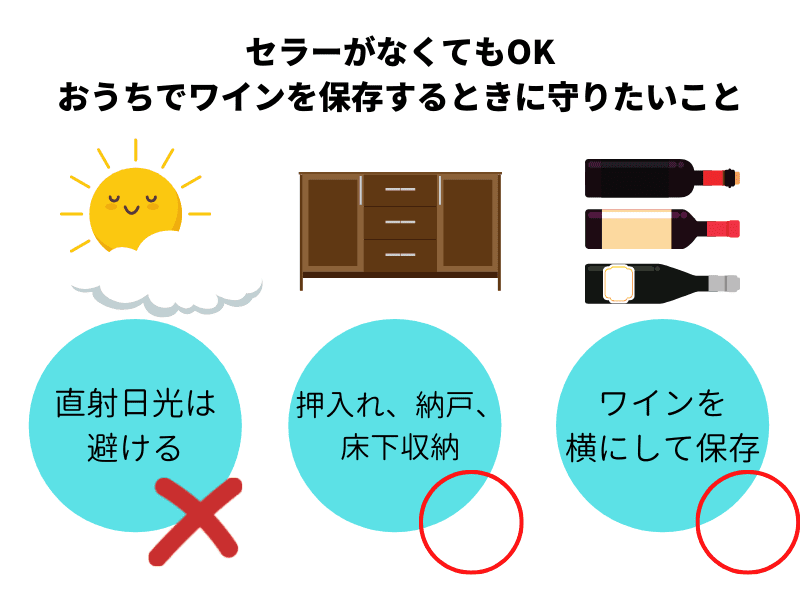 ワイン　保存　自宅