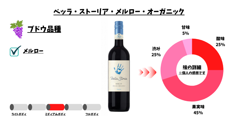 ベッラ・ストーリア・メルロー