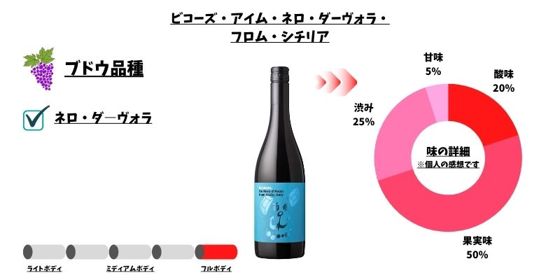 ビコーズワイン ネロ・ダ―ヴォラ