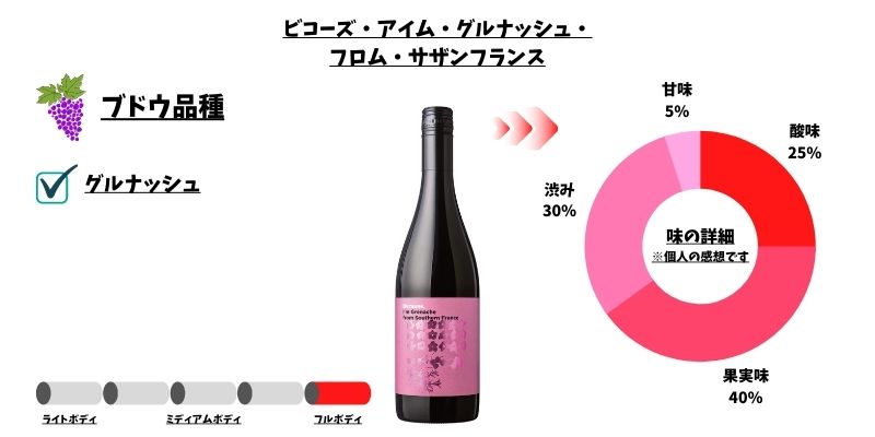 ビコーズワイン　グルナッシュ