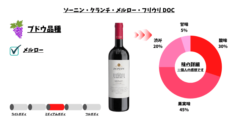 ゾーニン　メルロー