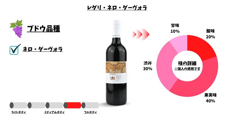 レダリ・ネロ・ダーヴォラ