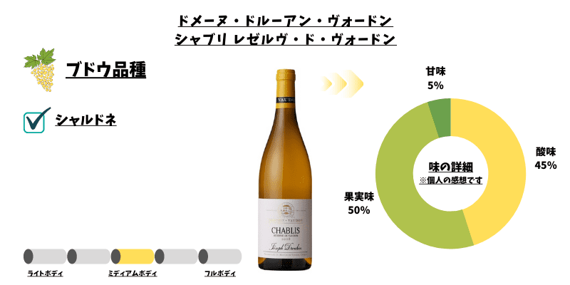 ドメーヌ・ドルーアン・ヴォードン シャブリ レゼルヴ・ド・ヴォードン