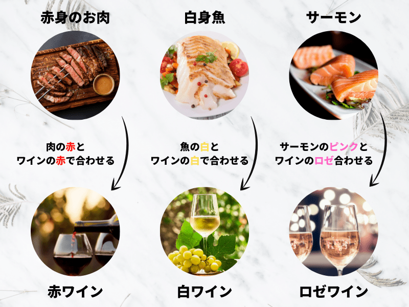 ワインと料理の合わせ方