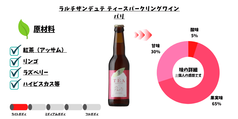 ラルチザンデュテ ティースパークリングワイン パリ