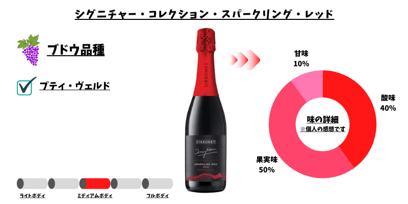 シグニチャー・コレクション・スパークリング・レッド